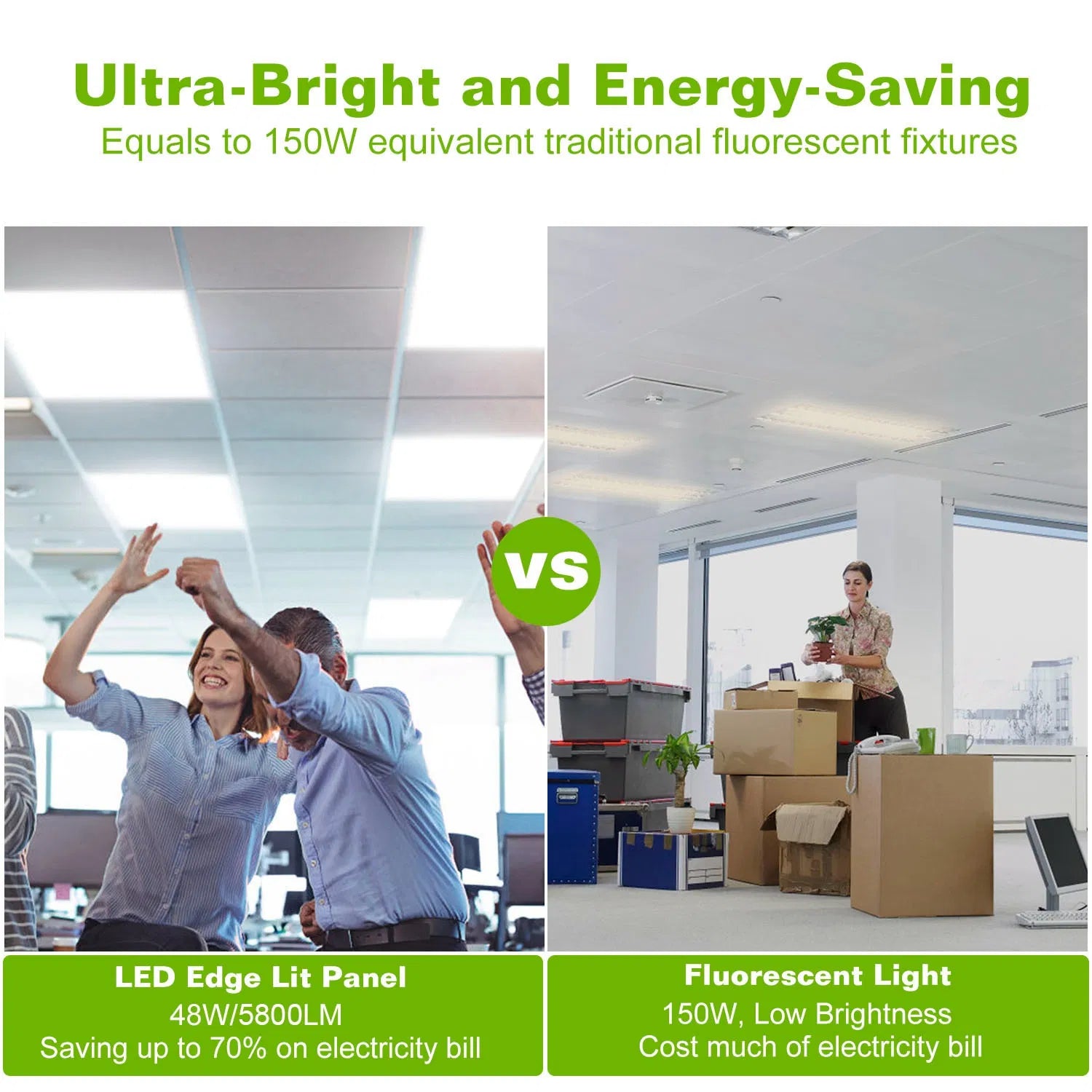 LED Panel Light 5800LM 7000K Ceiling Lighting 150W Equivalent LED Troffer Recessed Edge-Lit